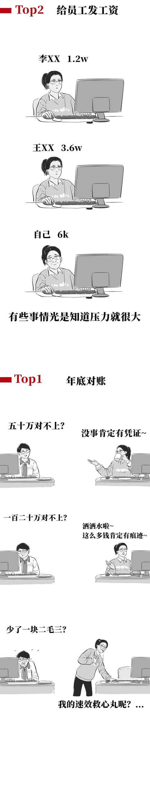 |生活丨各职业的崩溃瞬间