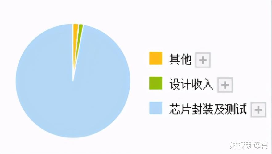 晶方科技|半导体板块中, 毛利率高达52%, 业绩暴增105%的龙头股, 正在填权