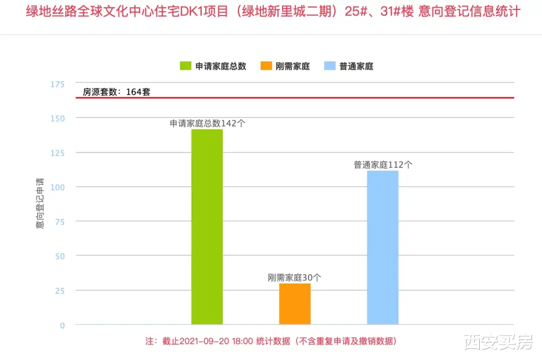 |2盘登记：港务小户型1.54万/㎡起，1盘节后开登