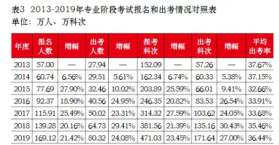 财政部|财政部：放宽CPA指标！