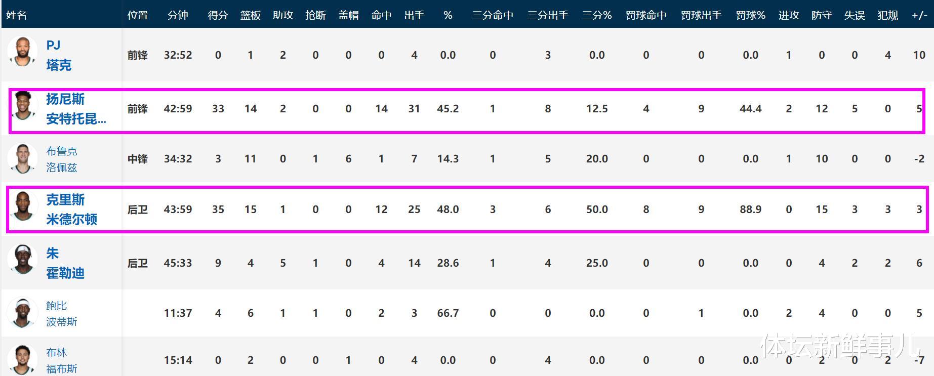 籃網(wǎng)隊|輸球后，杜蘭特送了籃網(wǎng)7個字，聽聽歐文 蘇群 楊毅怎么說