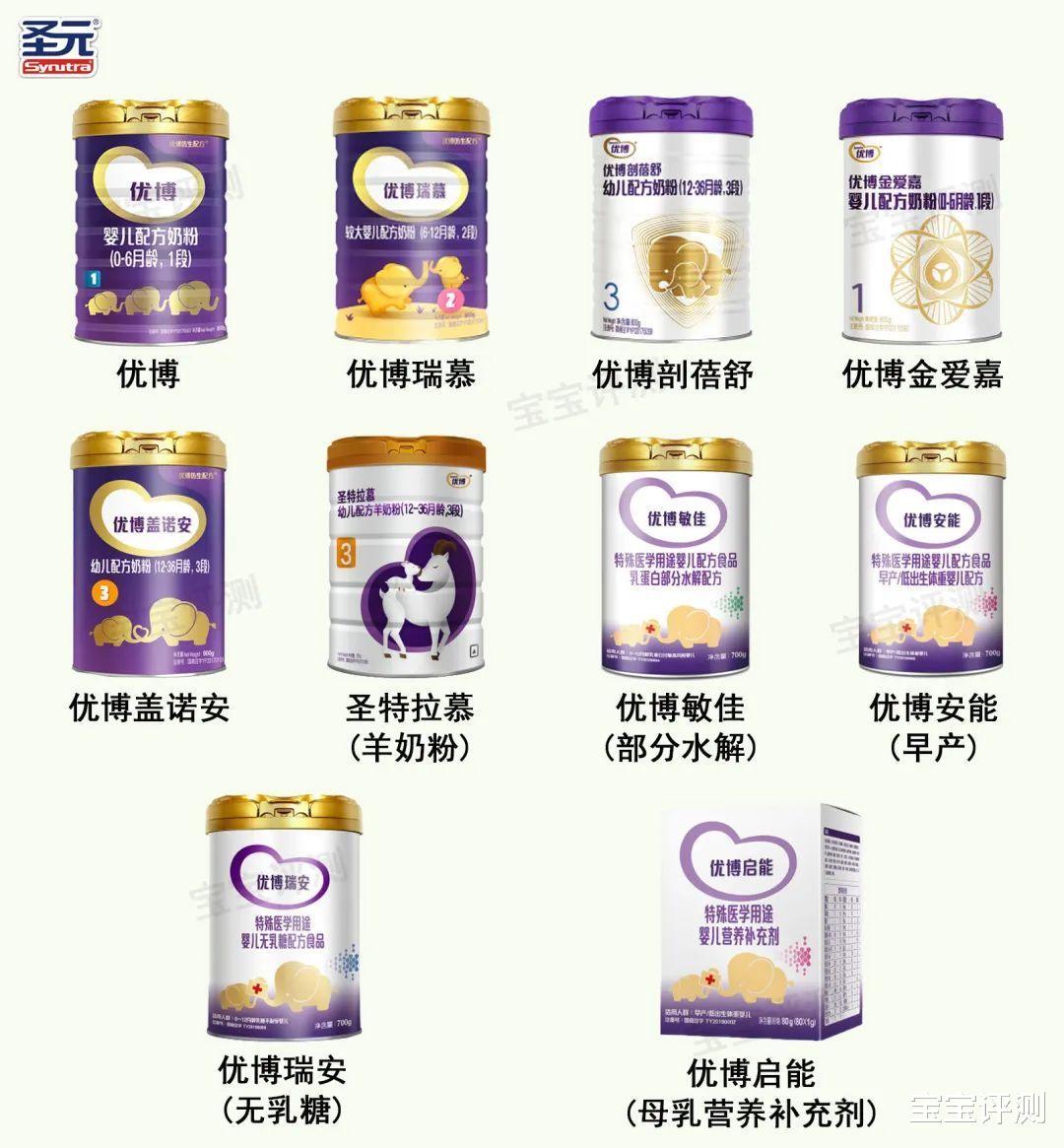 宝宝评测|25个国产奶粉品牌简史,品牌信任度重建谁更好?