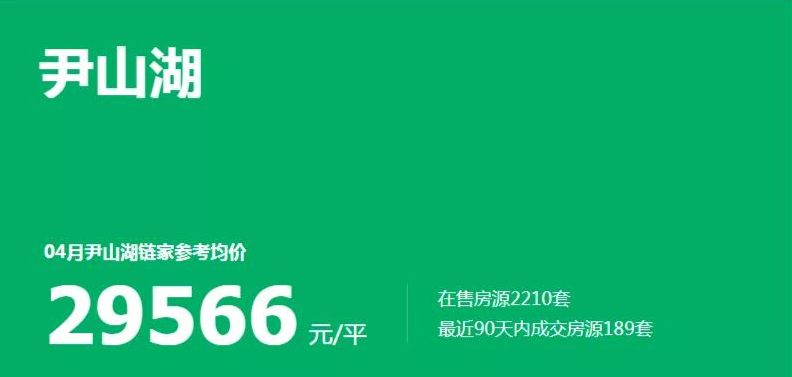 长春|尹山湖迈入漫长而无奈的降价长跑赛道
