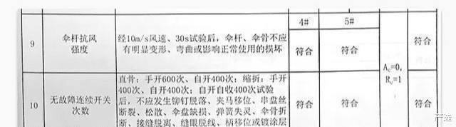 孙怡|薇娅\懒人伞\一夜爆红！专治“懒得带伞”“忘记带伞”！