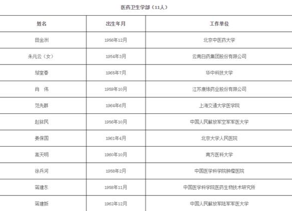 浙江大学|院士增选结果公布，浙江大学成“最大”赢家，复旦大学仅一人入选