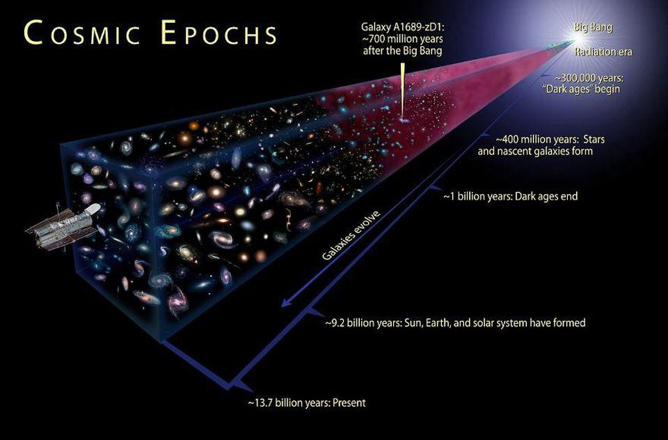 物理学家 当你到达宇宙的边缘时，那会发生什么？