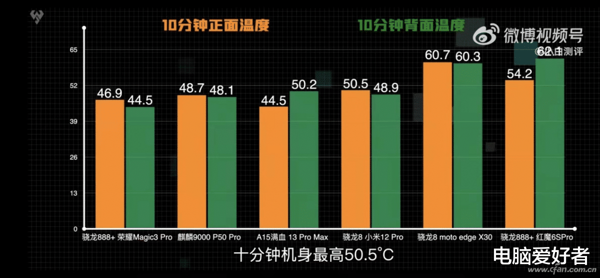 电子书|又一位驯龙高手诞生？从小米12发布，说说手机“驯龙”的重要性