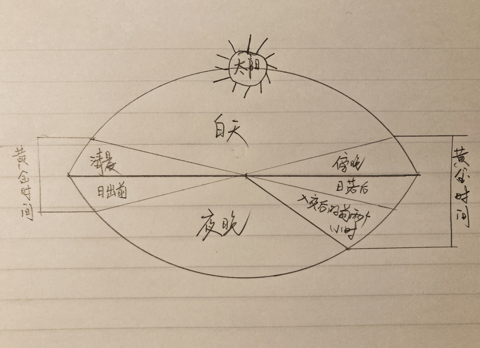 谷雨|[路亚钓] 钓鱼的黄金时间，日本专业钓鱼书籍
