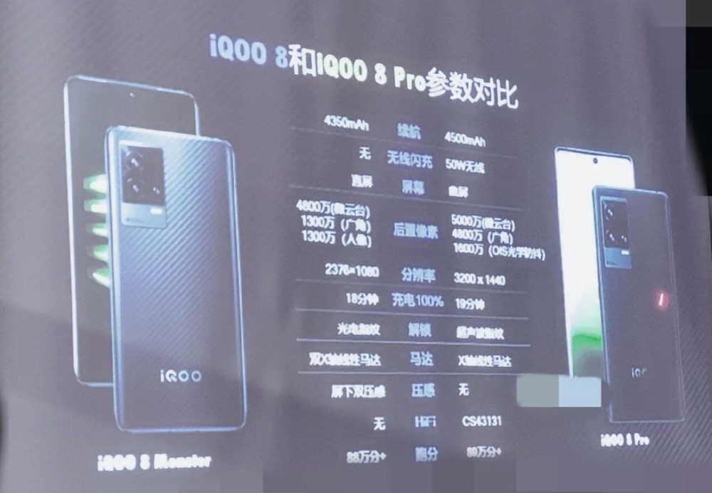 零售业|iQOO 8即将发布，硬刚小米MIX 4，多项配置都拉满了