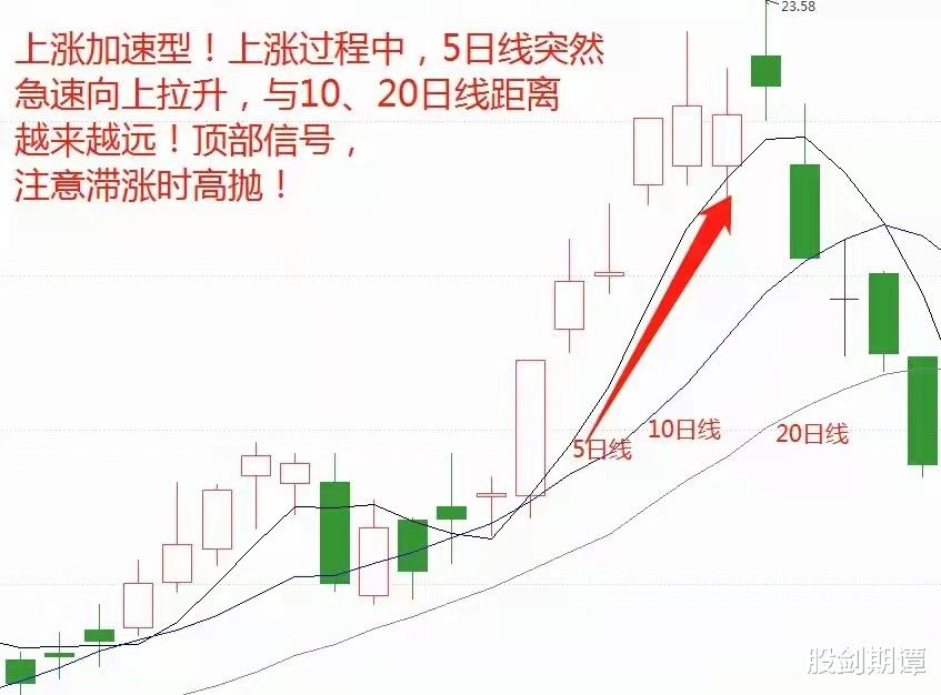 民生证券|史上最全面的均线交易法（建议收藏）