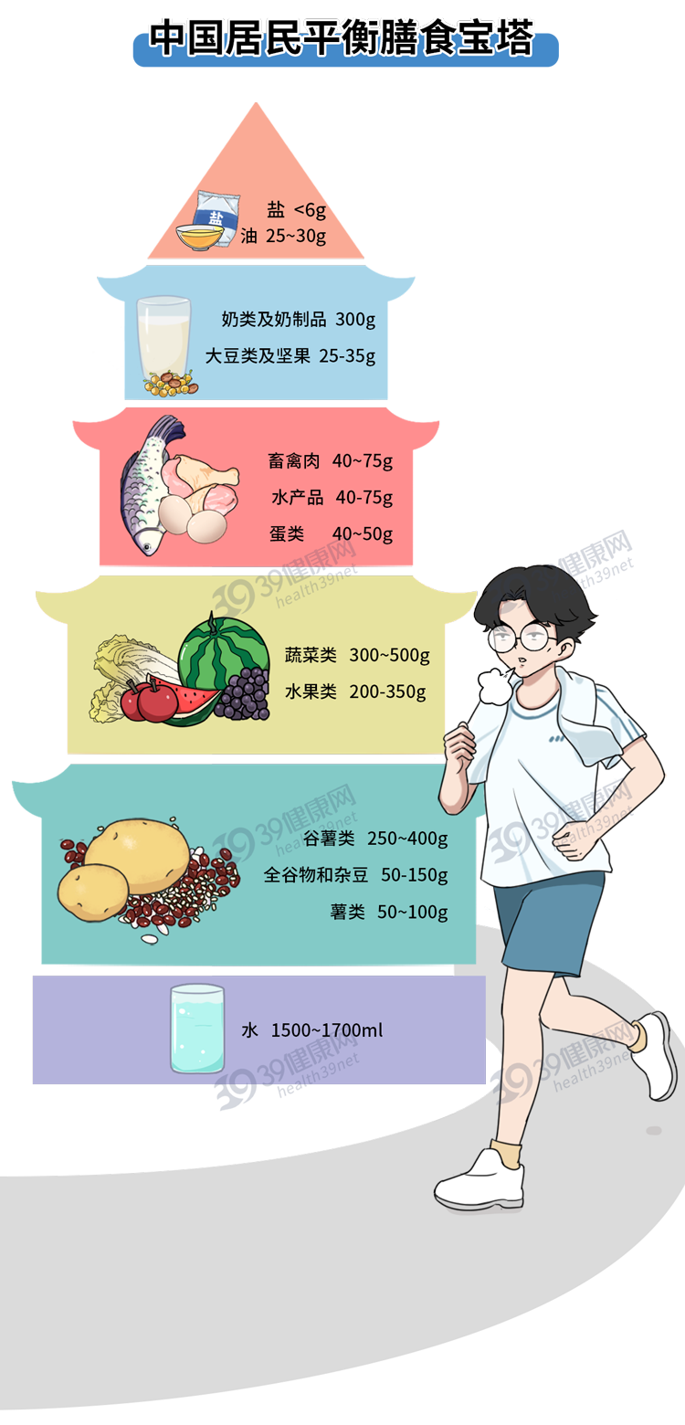 39健康网 不吃主食，是养生还是害人？吃得越饱，死得越早？现代研究来了