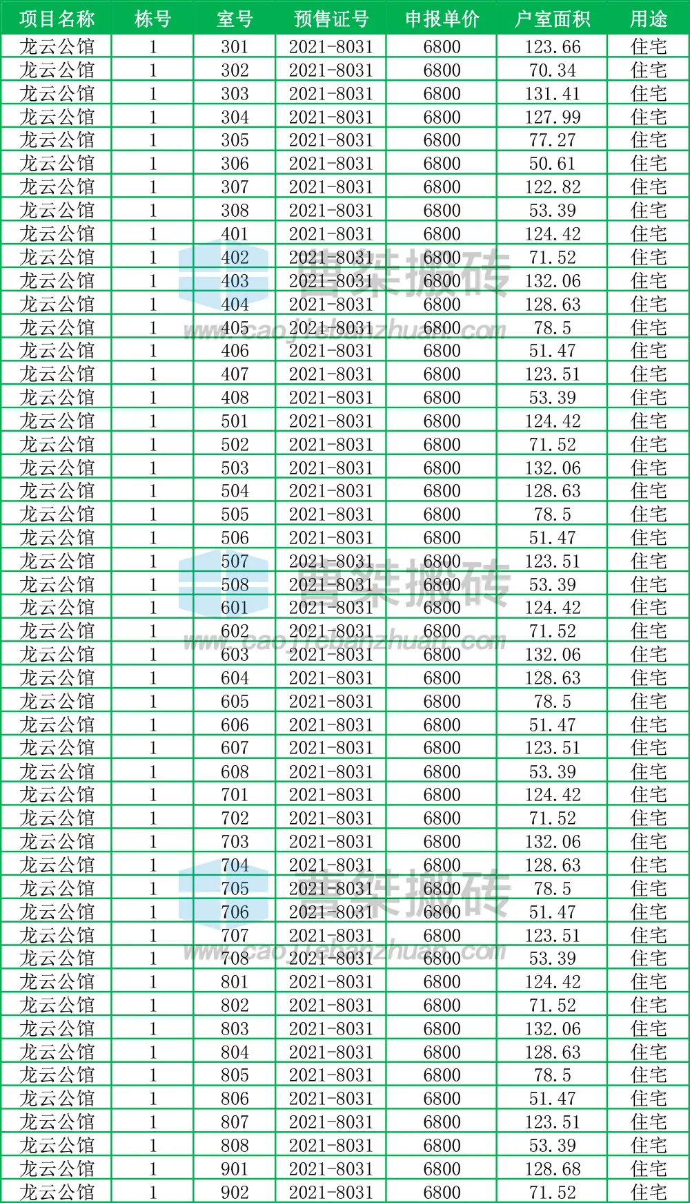 浙江省|郴州龙云公馆备案销售价6800元/㎡
