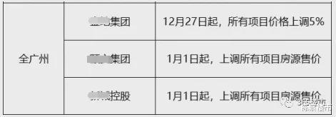 楼市|突发！全国多城楼盘同时宣布涨价！