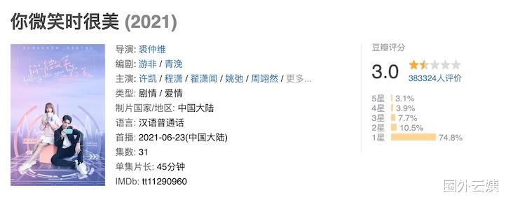 医生|0大牌0宣传，却糖分爆表易上头，这网剧不就是偶像剧中的蜜雪冰城？