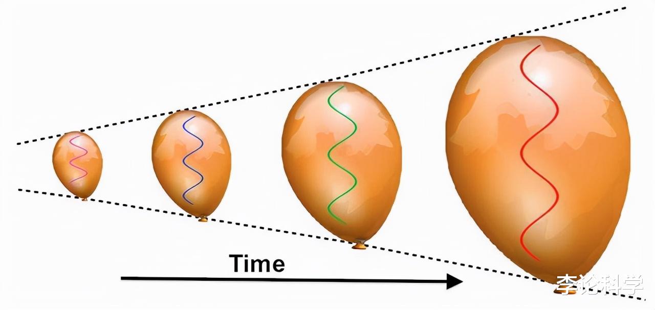 二氧化碳 宇宙28︱能量守恒被破坏？微波背景辐射中光子的能量去了哪里？