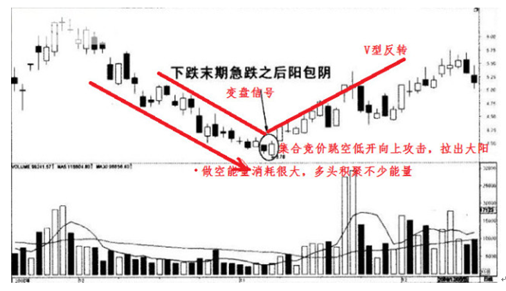 中國股市：出現“三空陰線”形態‍‍‍，堅定持股，否則後悔莫及！-圖5