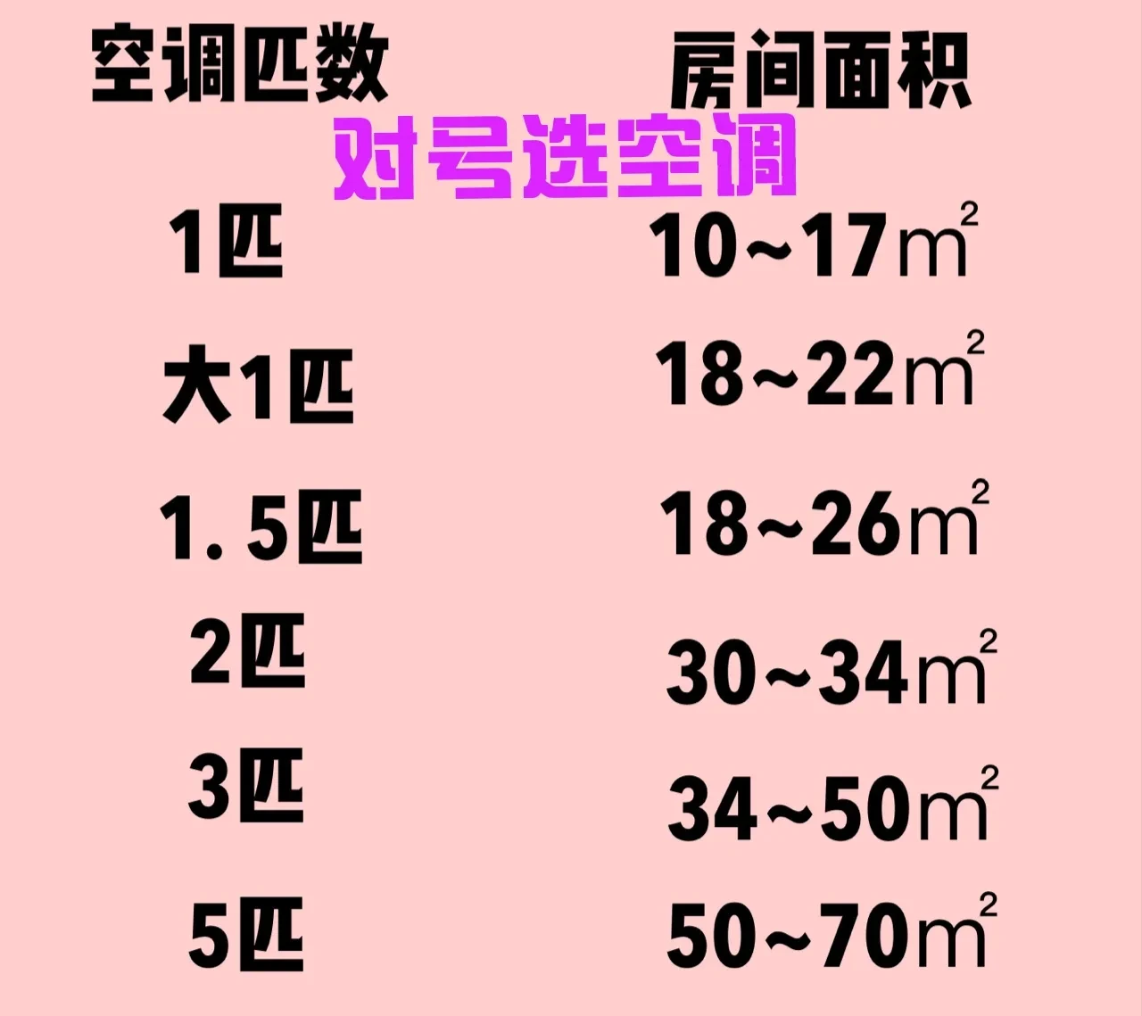 |空调不制冷不一定是缺氟，别再傻傻被骗，没准是这五个问题