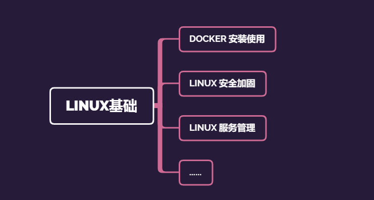 PHP|如何成为一名正义黑客?你应该学习什么?