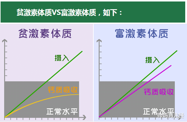 帅妈育儿经|男生几岁以后不长个了？看过后才知道，影响长高的因素不止一个