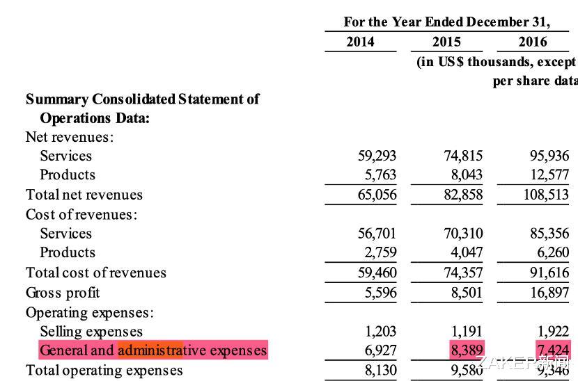 ZAKER新闻 红黄蓝教育卷入德勤举报事件:高管及子女高消费计入管理费用