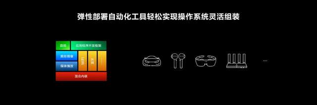 HarmonyOS为何能4个月俘获1.5亿设备？华为开发者大会展示奇迹