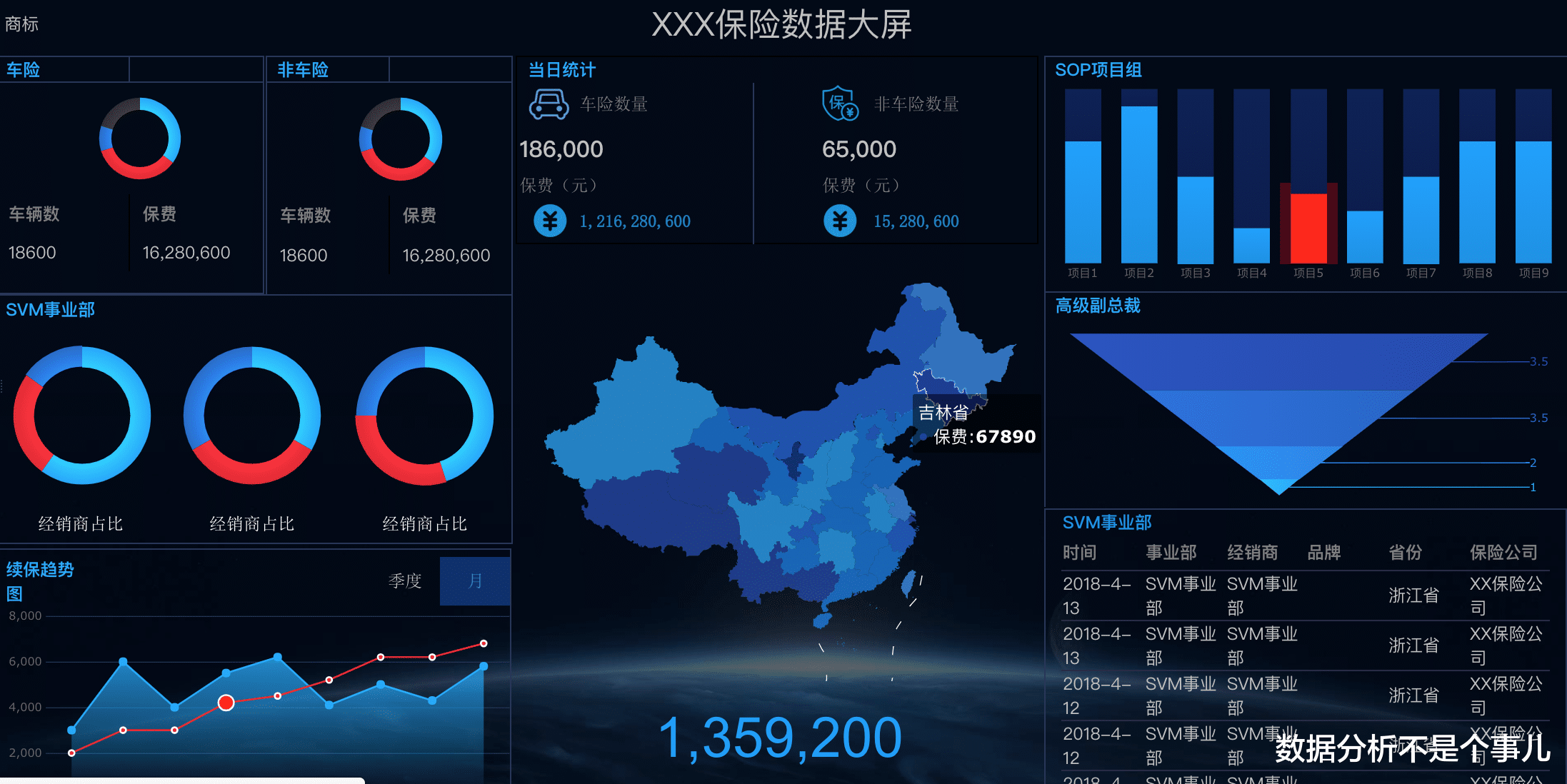 Linux|整理了10个行业的30份可视化大屏模板，可直接拿走套用