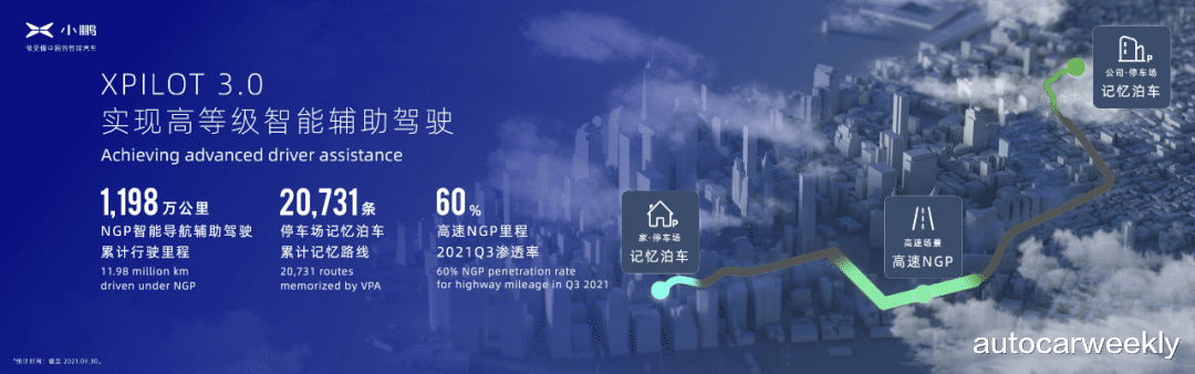 小鹏会成为一家怎样的公司?