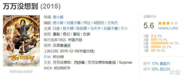 迪丽热巴|新片票房两个亿，“面瘫演员”王大锤，转型成功了？