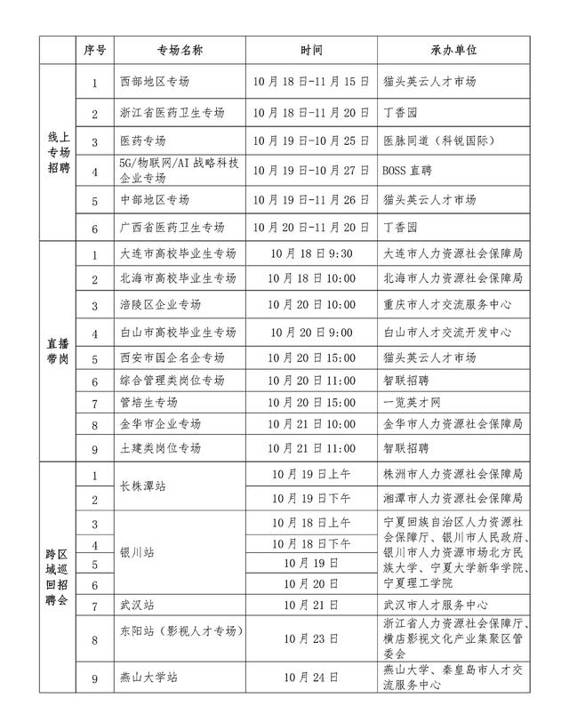 职业教育|@高校毕业生，24场特色招聘会等你来