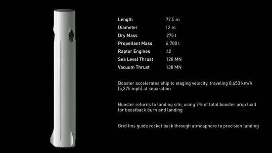 载人航天 解读马斯克火星计划：2036年我们在火星欢度国庆