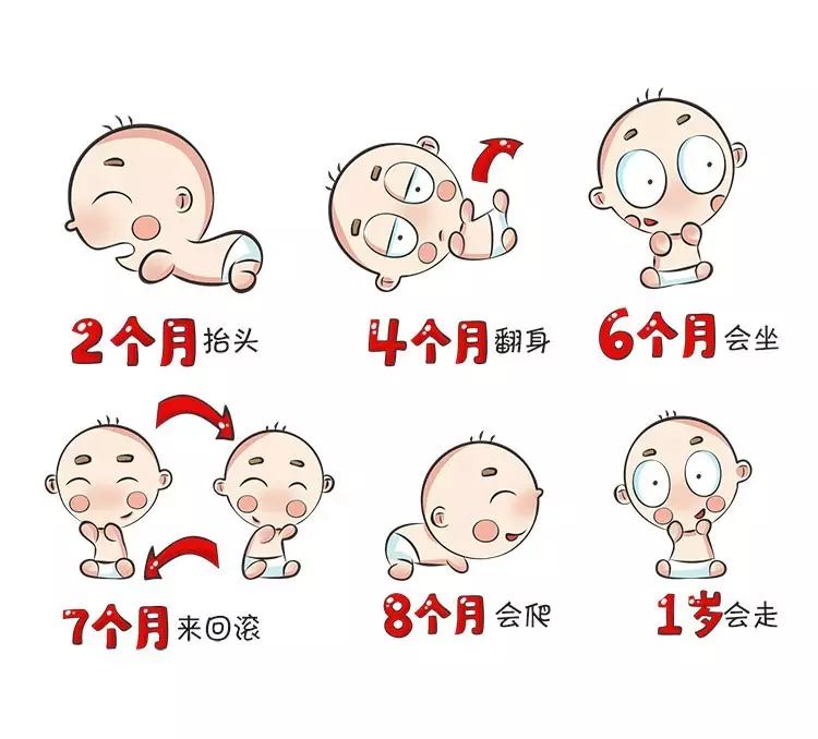 太原天使儿童医院|自查！教你判断孩子是否发育迟缓！这几个表现，预示孩子发育迟缓