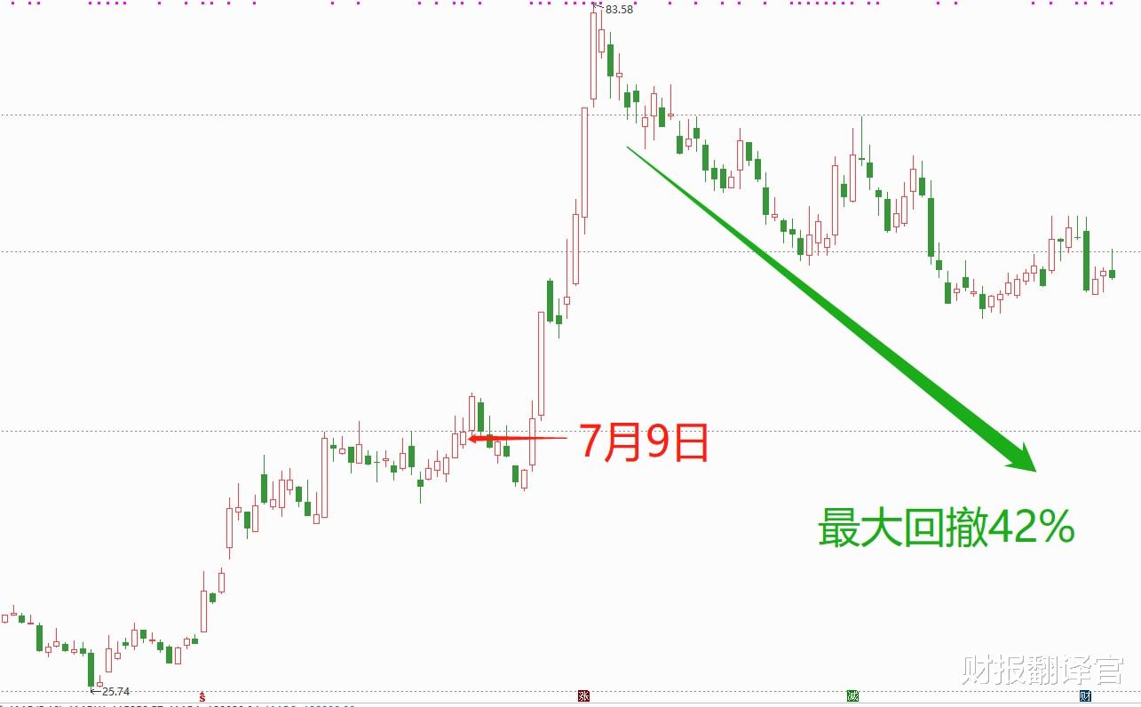 化工业|A股仅此一家, 研发出第1只通过认证的光刻胶的企业, 股票已调整42%