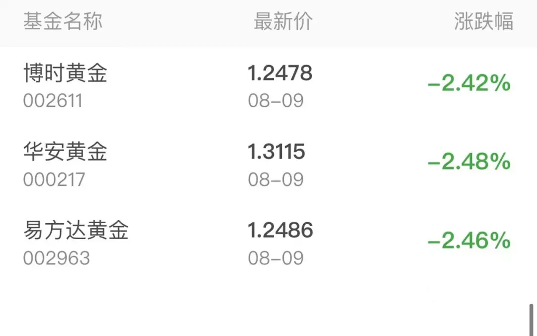 国际珠宝网|金价突然跳水，黄金销量暴增近七成！