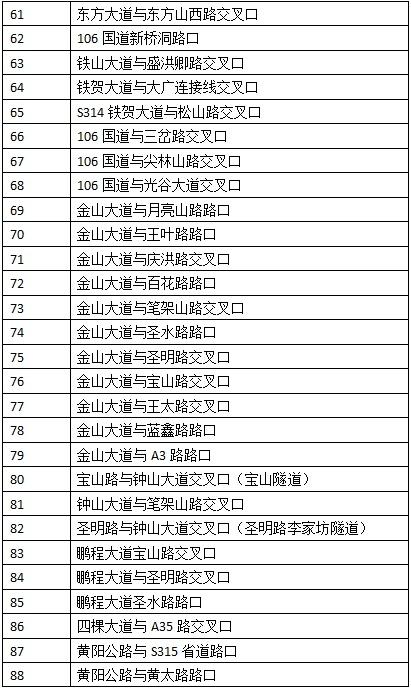 井研|最新公告！黄石城区这些地方交通监控设备已投入使用