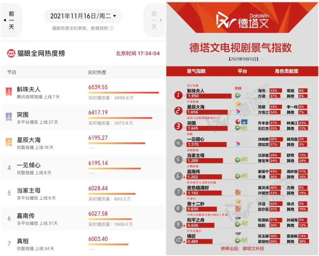 古力娜扎|别再用转型要求“85花”了，古偶才是她们的主战场