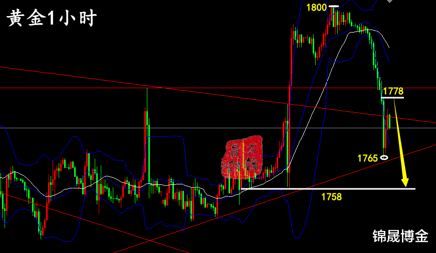 光山 万锦晟10.16黄金交易有得有失，银十过半稳健前行，附多单解套