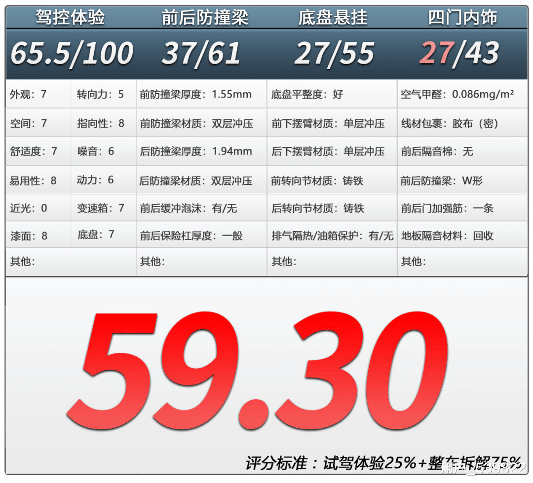 甲醛|新款奥迪A3L内饰拆解，看看品质如何？