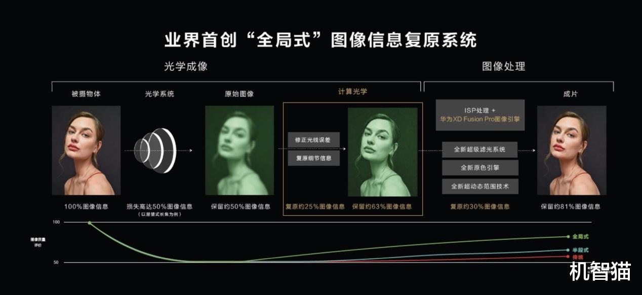 英国 发现了么?今年旗舰手机的摄像头配置变了