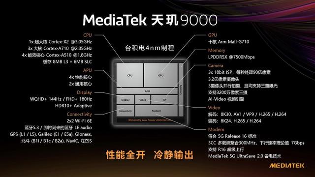 程序员|台积电4nm制程+Armv9架构，联发科天玑9000正式发布