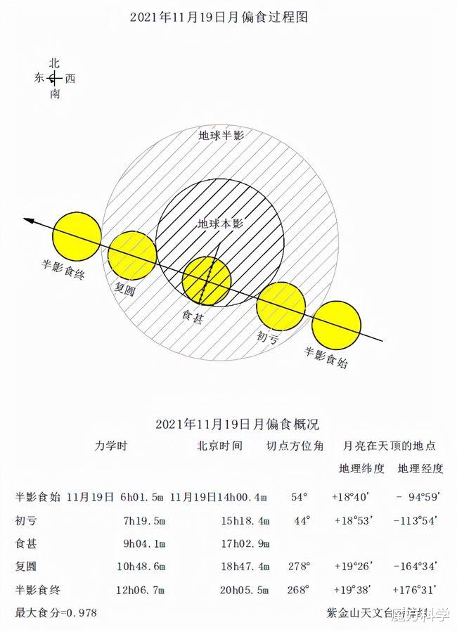 血月见妖孽现?2021超级血月来袭!是如何形成的?真是大凶之兆吗