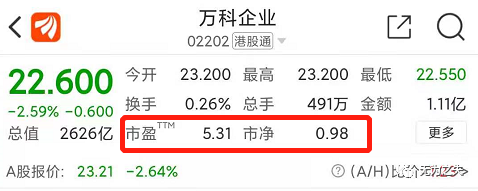 万科|万科股票，等同于送钱