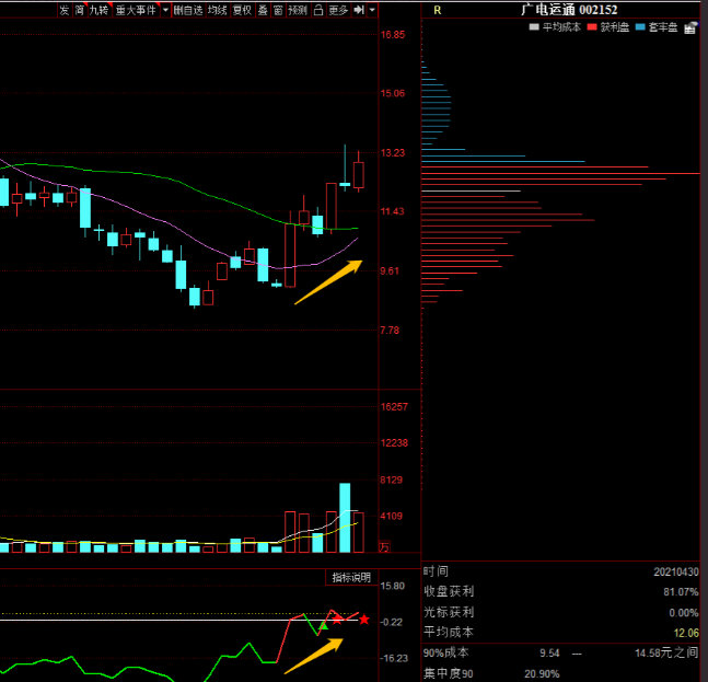 概念股 多股有望翻倍，下半年最大題材100周年概念股名單（建議珍藏）