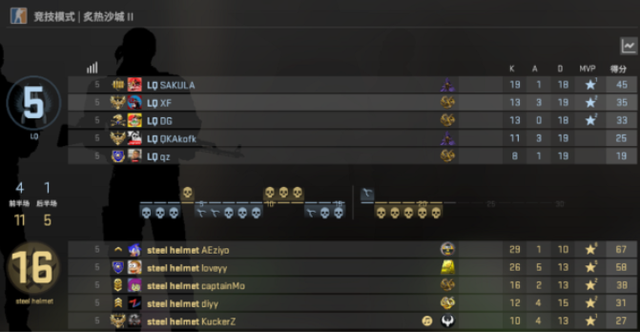 csgo|CSGO:LQ积分赛一战未胜,茄子已经放弃治疗了?网友:PUBG太害人