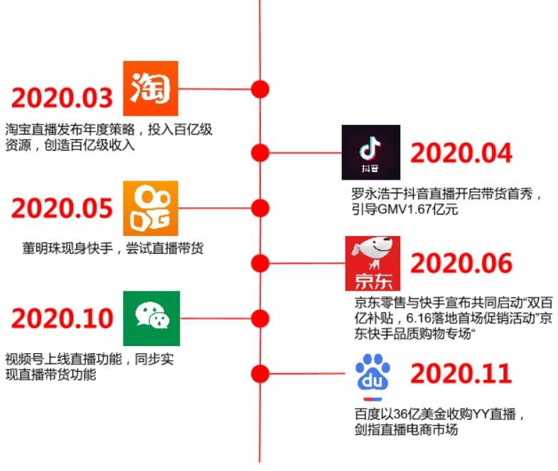 滤镜|4个关键因素,把握直播带货的终局之战