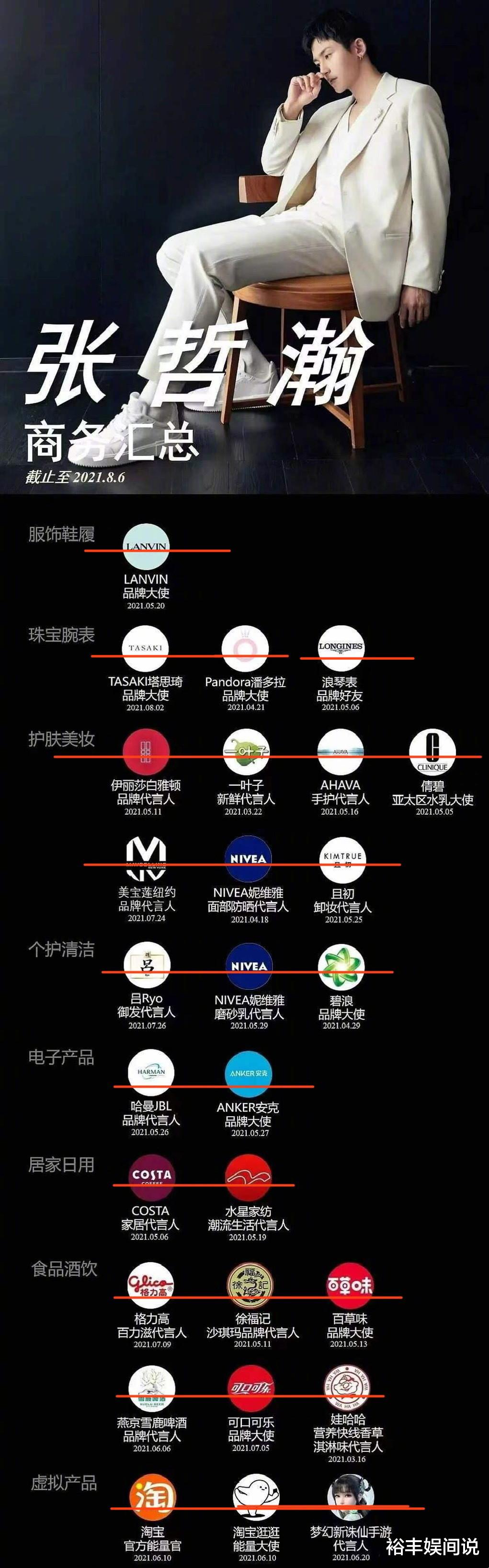 长安如故|张哲瀚妈妈公司曝光！名为“亚太荣”logo日式化，圈内人纷纷回踩