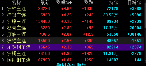 安阳钢铁 5.18复盘：暗中吃货中，要涨了！看着点