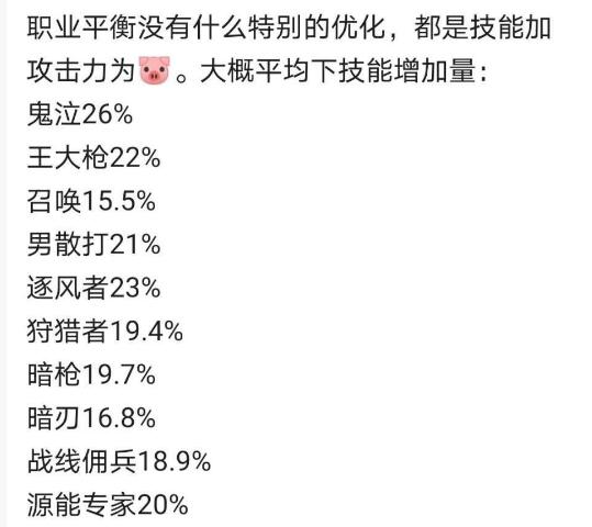 一阵雨|DNF韩服公布职业平衡 率先改版这十个角色，一阵雨获得史诗加强