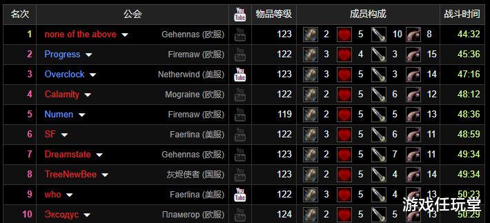 神角技巧|魔兽怀旧服：NOTA又刷新毒蛇记录了 5狂暴很猛？头顶还是蓝天白云