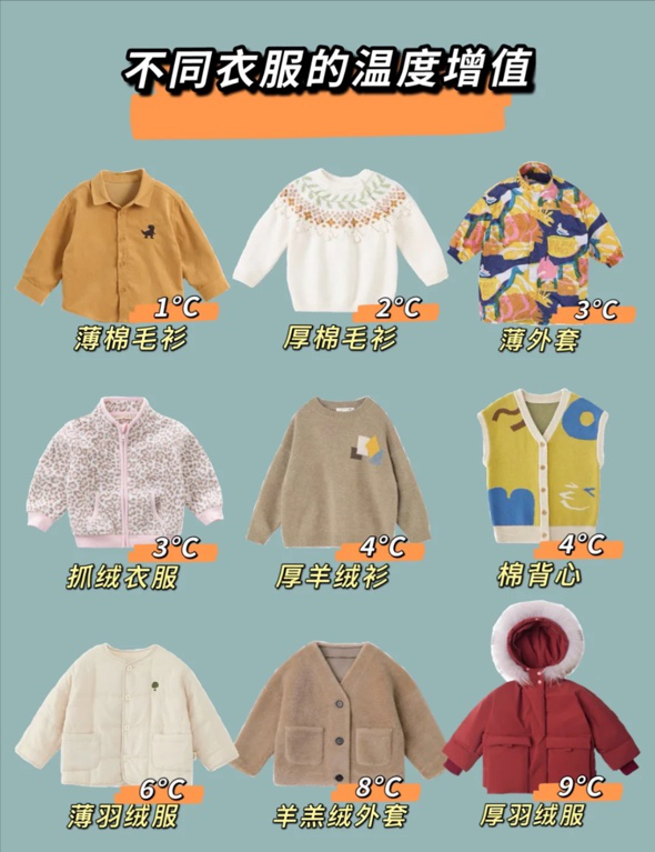 呱妈养娃|秋冬宝宝万能穿衣公式!建议收藏