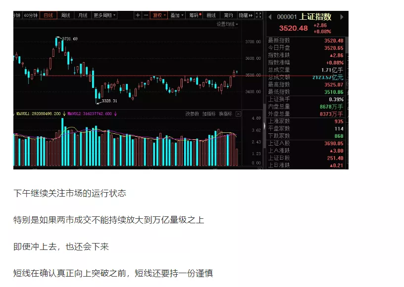 科技股 加仓时机！ 今天大胆买入这只科技股了